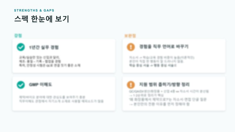 실제 진단 PPT 일부 · 이름은 가렸어요